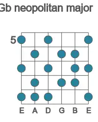 Guitar scale for Gb neopolitan major in position 5